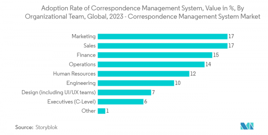 Correspondence Management System-Market-IMG2
