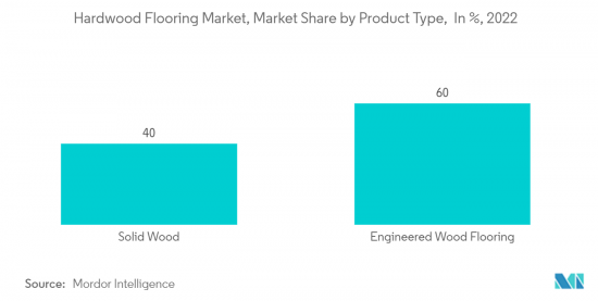 Hardwood Flooring-Market-IMG2