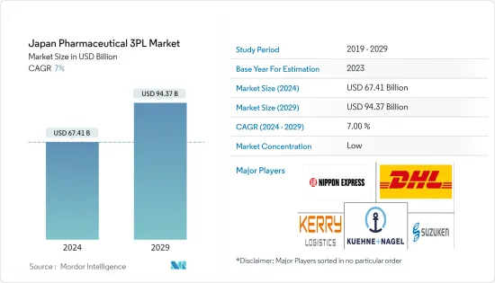 Japan Pharmaceutical 3PL-Market-IMG1