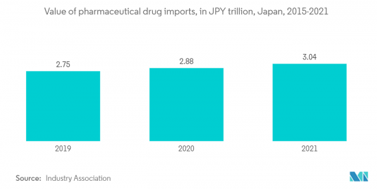 Japan Pharmaceutical 3PL-Market-IMG3