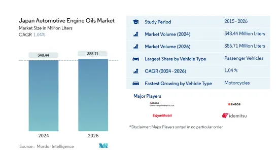 Japan Automotive Engine Oils-Market