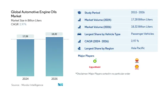 Global Automotive Engine Oils-Market