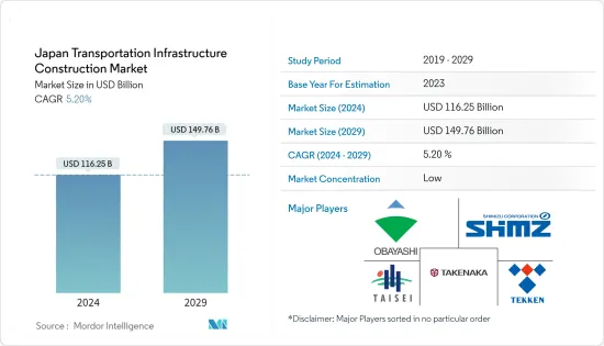 Japan Transportation Infrastructure Construction-Market