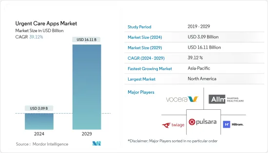 Urgent Care Apps-Market