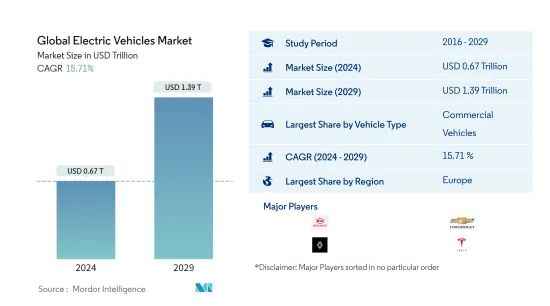 Global Electric Vehicles-Market