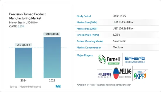 Precision Turned Product Manufacturing-Market