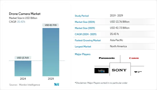 Drone Camera-Market