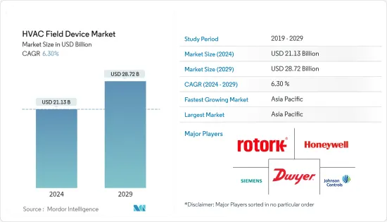 HVAC Field Device-Market