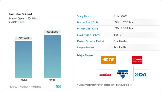 Resistor-Market