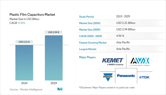 Plastic Film Capacitors-Market