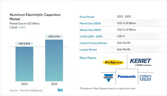 Aluminum Electrolytic Capacitors-Market