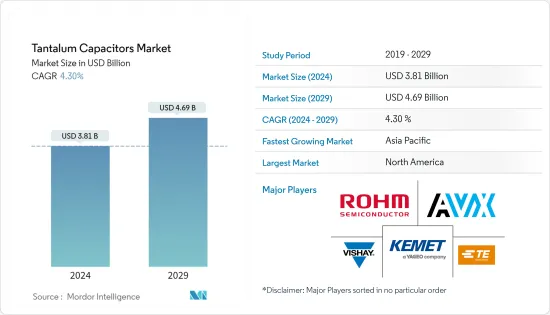 Tantalum Capacitors-Market