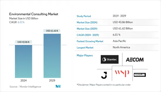 Environmental Consulting-Market
