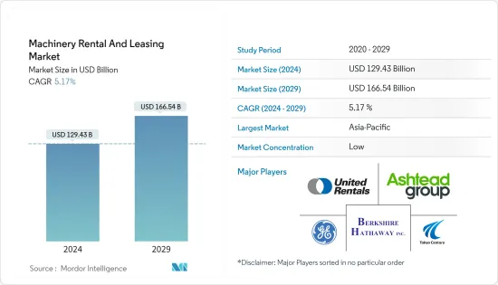 Machinery Rental And Leasing-Market