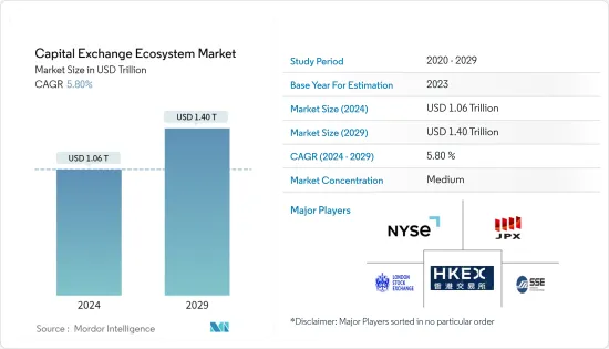 Capital Exchange Ecosystem-Market