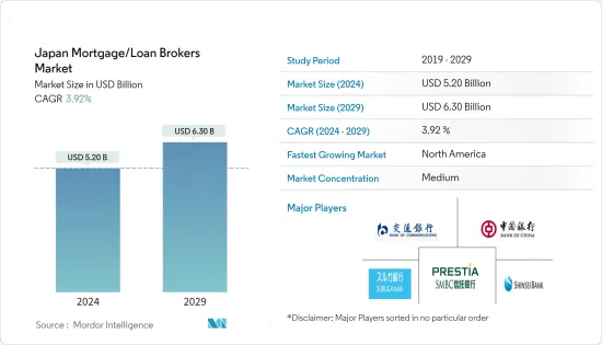 Japan Mortgage/Loan Brokers-Market