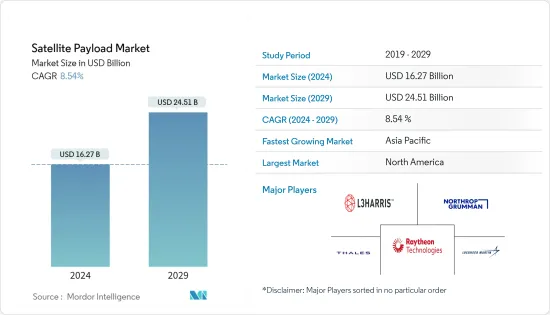 Satellite Payload-Market