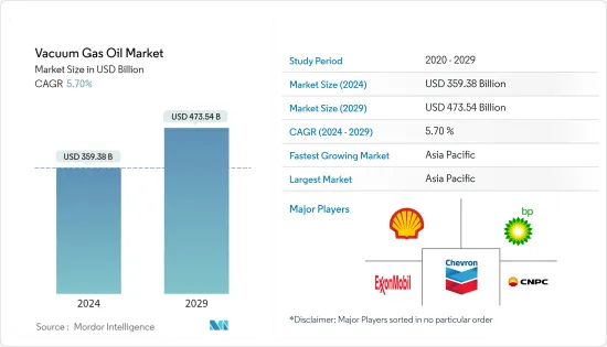 Vacuum Gas Oil-Market