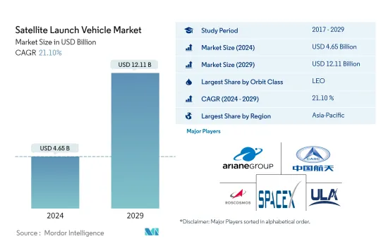 Satellite Launch Vehicle-Market