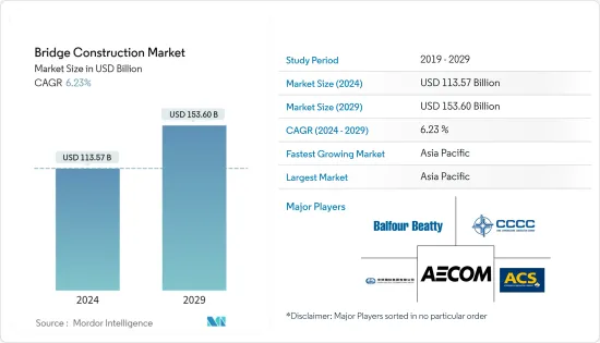 Bridge Construction-Market