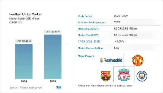Football Clubs-Market