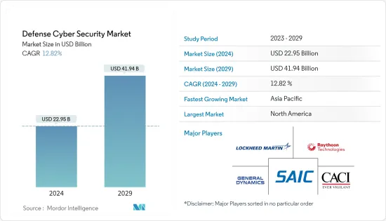 Defense Cyber Security-Market