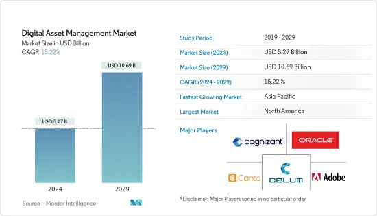 Digital Asset Management-Market