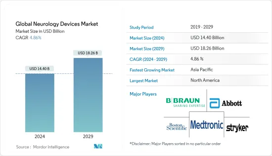 Global Neurology Devices-Market