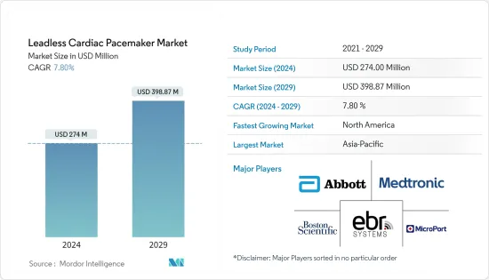 Leadless Cardiac Pacemaker-Market