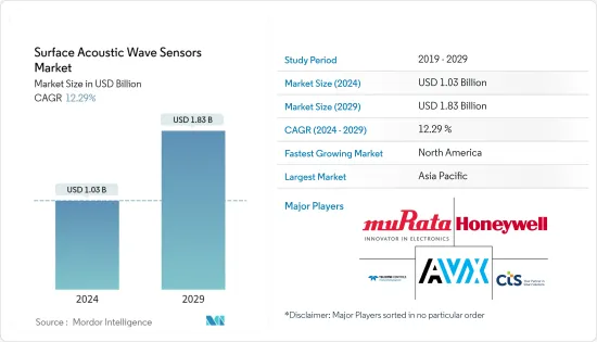 Surface Acoustic Wave Sensors-Market