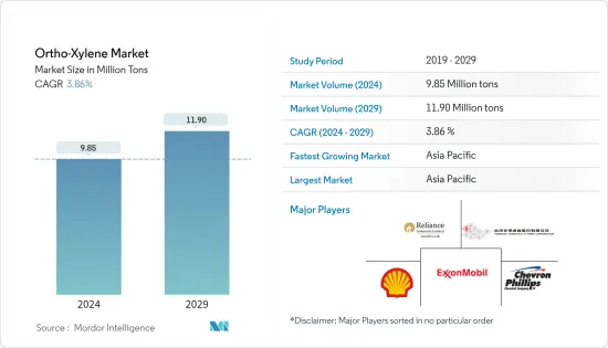 Ortho-Xylene-Market