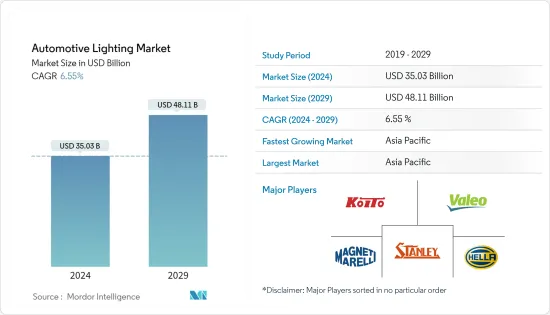 Automotive Lighting-Market