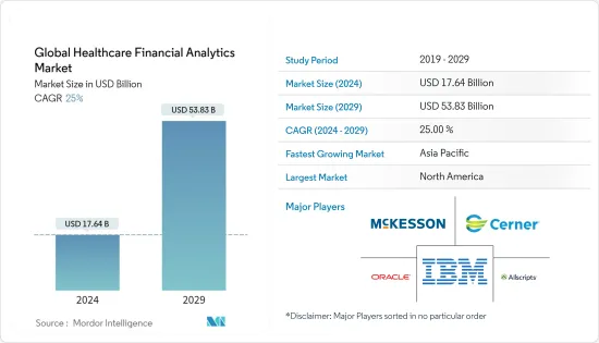 Global Healthcare Financial Analytics-Market