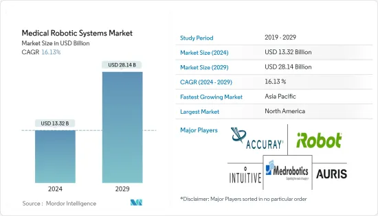 Medical Robotic Systems-Market