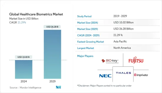 Global Healthcare Biometrics-Market