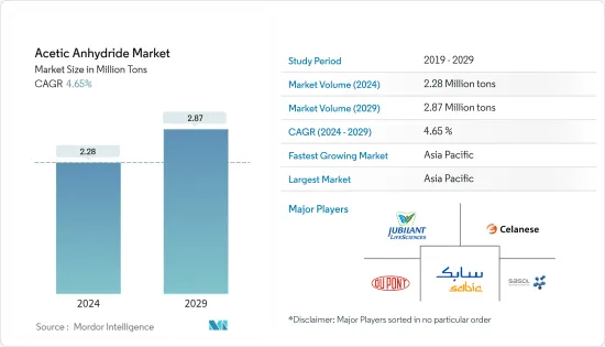 Acetic Anhydride-Market