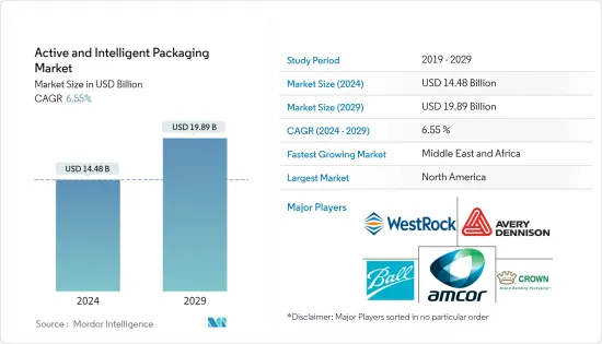 Active and Intelligent Packaging-Market