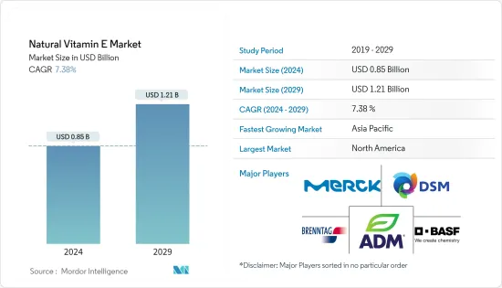 Natural Vitamin E-Market