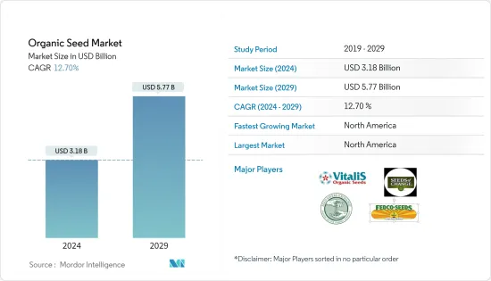 Organic Seed-Market
