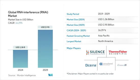 Global RNA-interference（RNAi）-Market