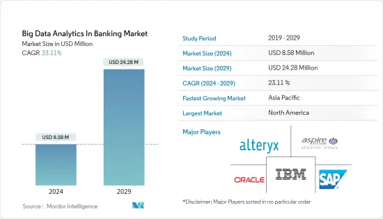 Big Data Analytics In Banking-Market
