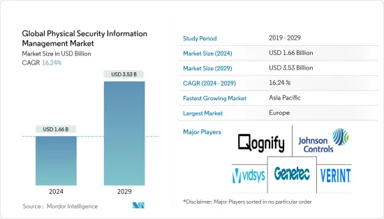 世界な物理セキュリティ情報管理- 市場
