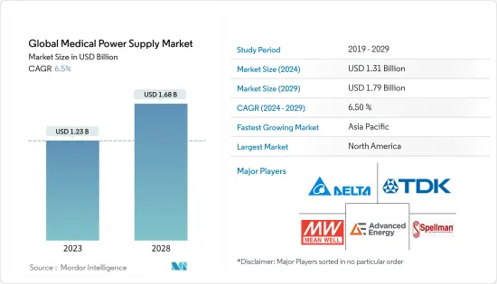 Global Medical Power Supply-Market