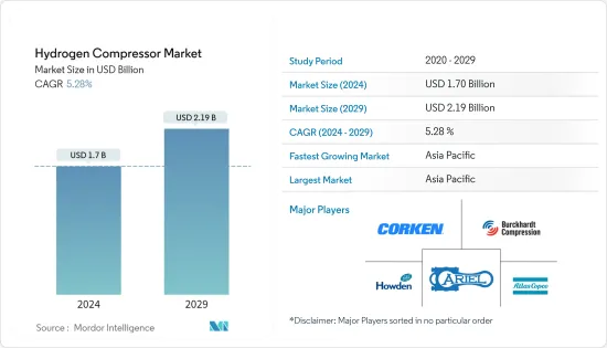 Hydrogen Compressor-Market