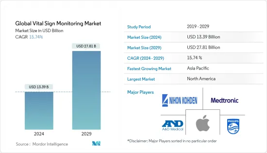 Global Vital Sign Monitoring-Market