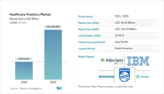 Healthcare Analytics-Market