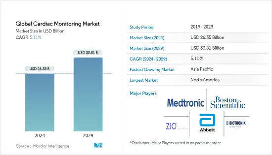 Global Cardiac Monitoring-Market