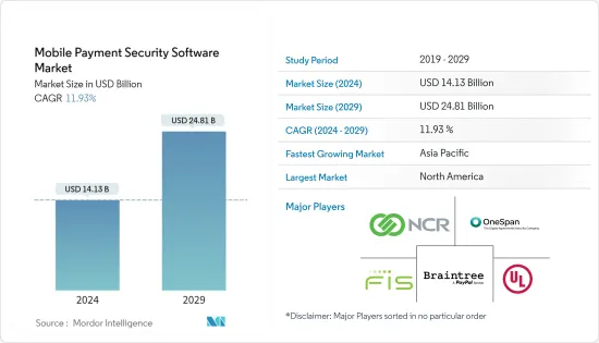 モバイル決済セキュリティソフトウェア-市場