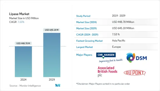 Lipase-Market