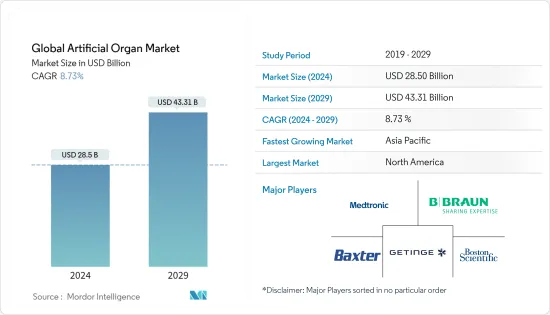 Global Artificial Organ-Market